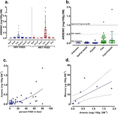 Davies 2017 Fig3