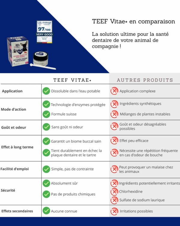TEEF Vitae+ Soins dentaires pour chiens et chats – Bild 3